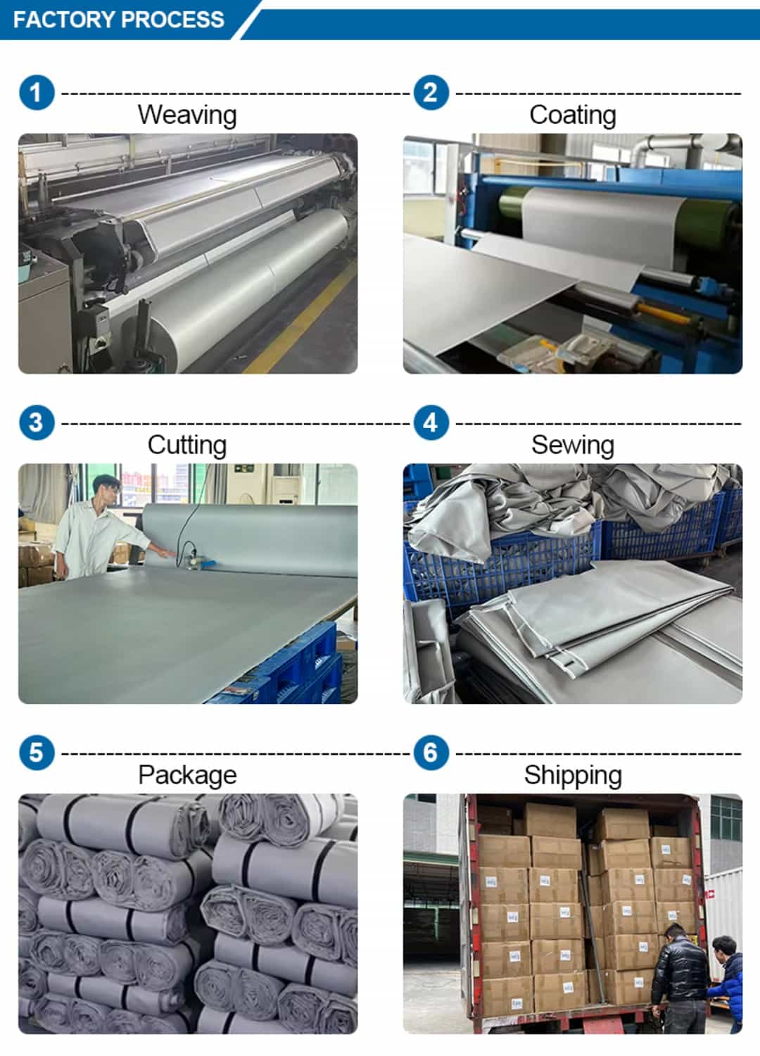 Car fire blanket production process (2)