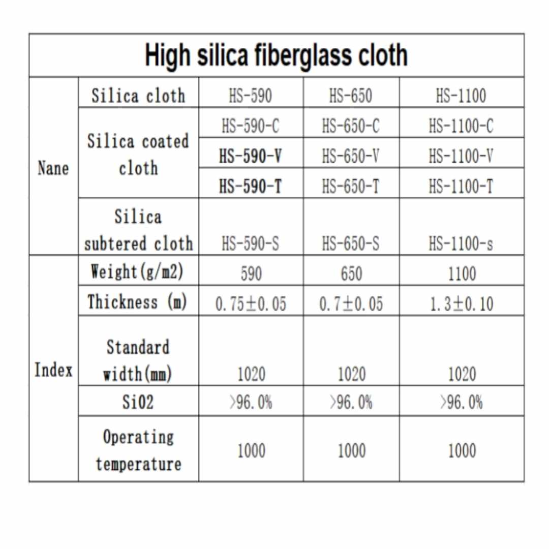 high silica fiberglass cloth